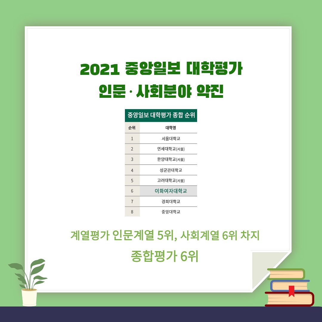 2021년 중앙일보 대학평가 인문사회분야 약진