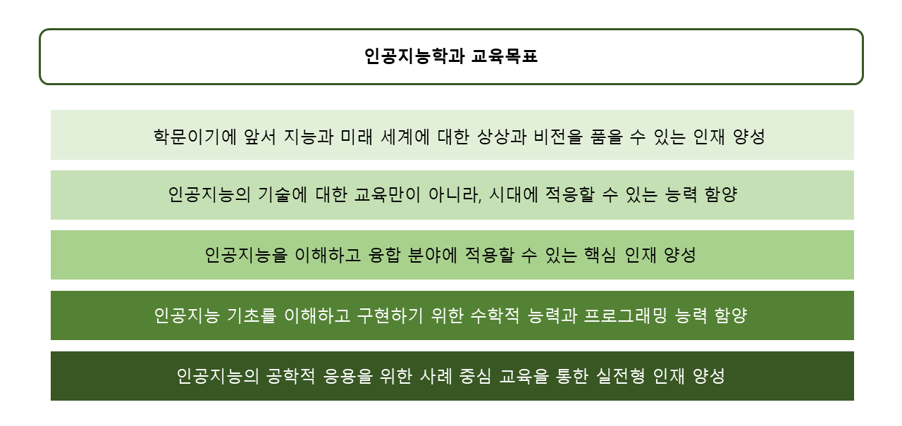 교육목표