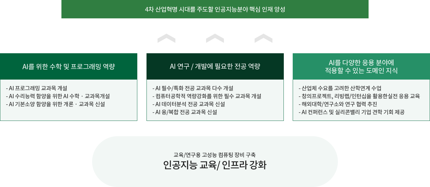 비전