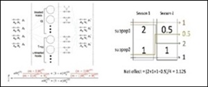 Laboratory of Evolutionary Genetics