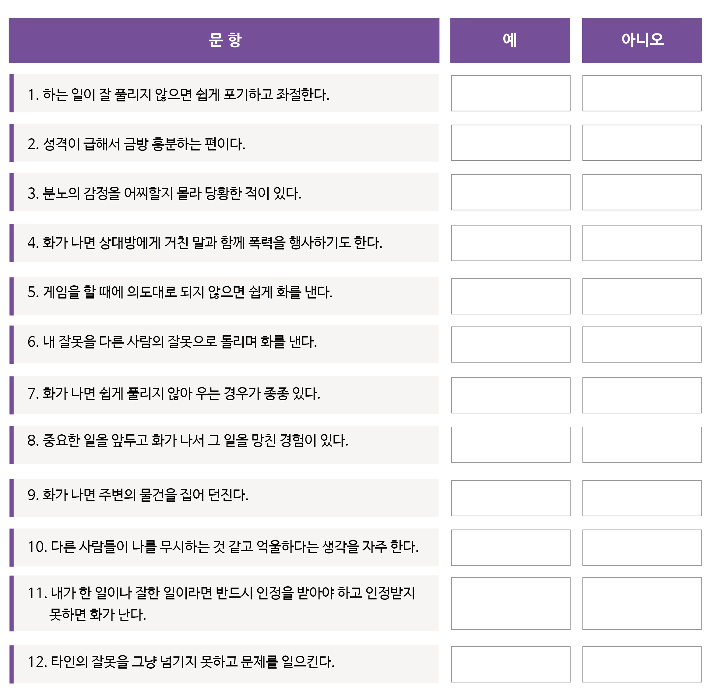 분노조절 체크리스트