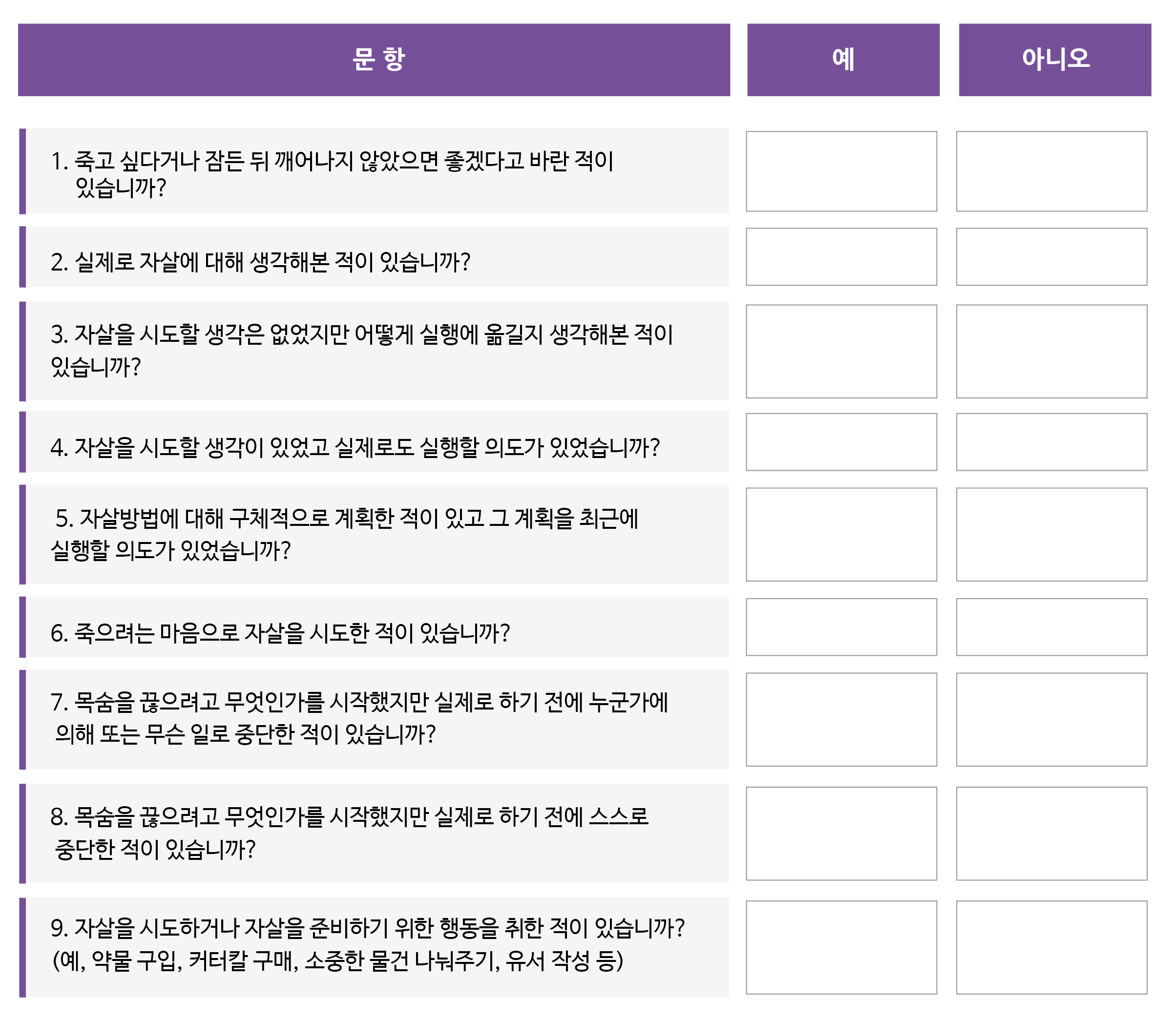 자살 위험 수준 문항 표