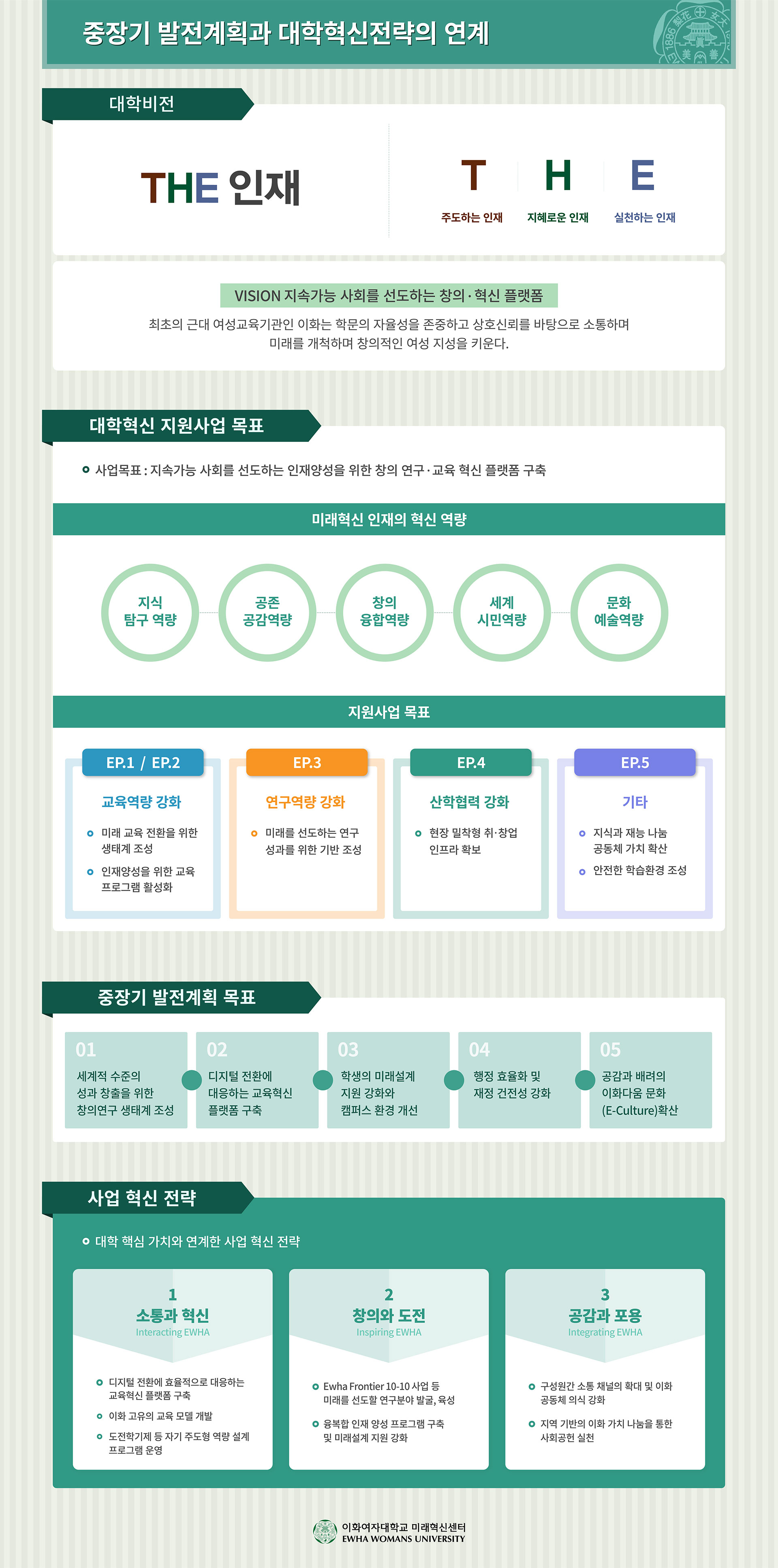 E중장기 발전계획과 대학혁신전략의 연계 안내 이미지