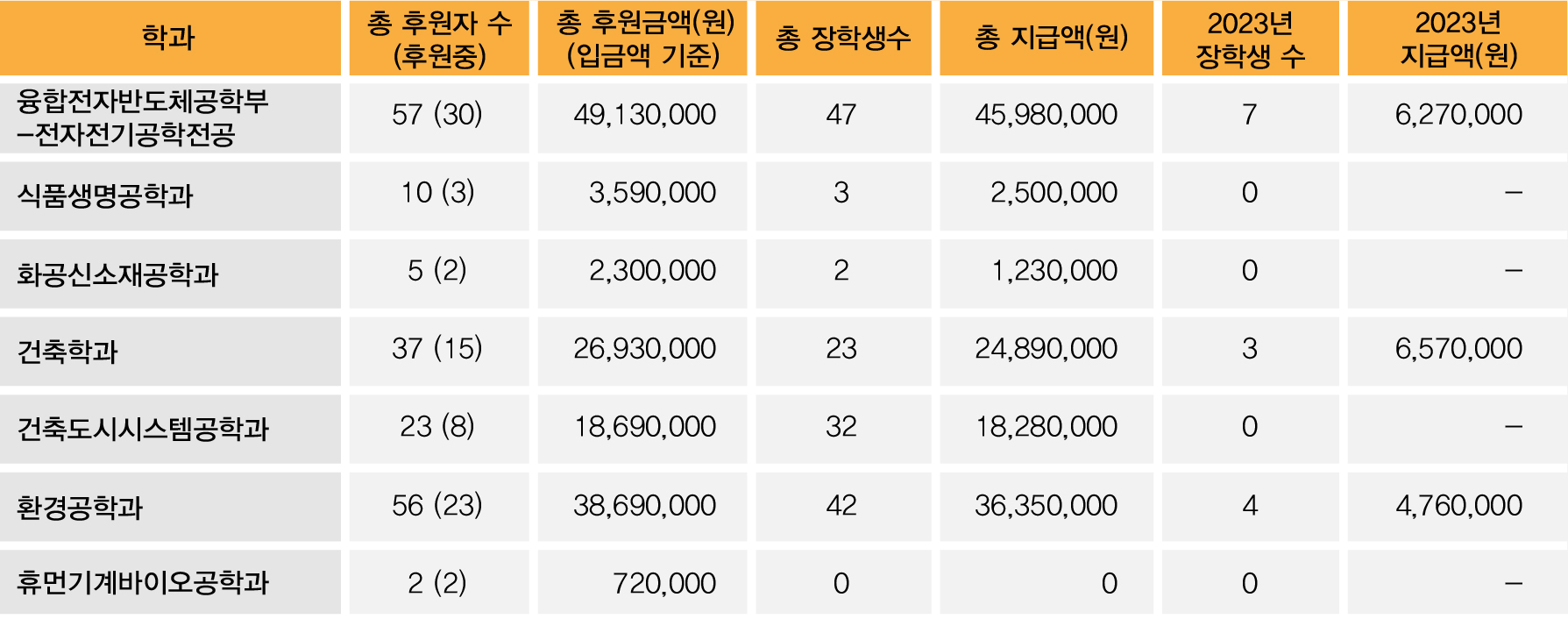 엘텍공과대학