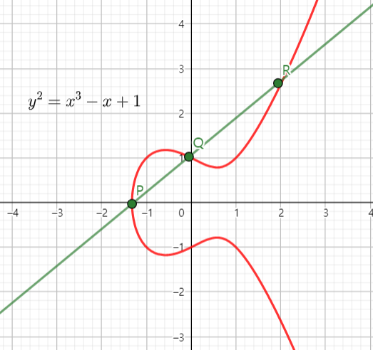 Algebraic Number Theory